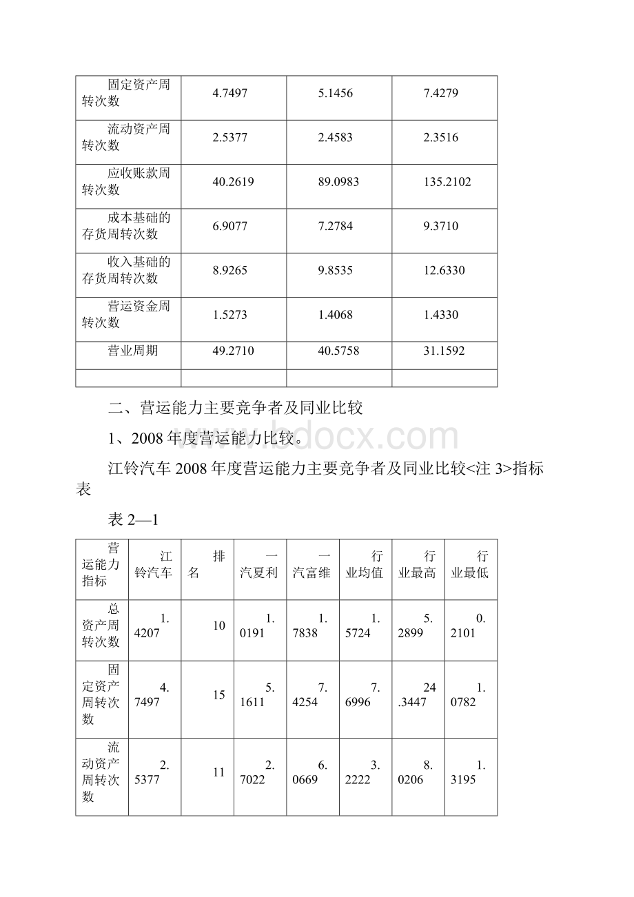 电大 财务报告分析作业 江铃汽车运营能力分析.docx_第2页