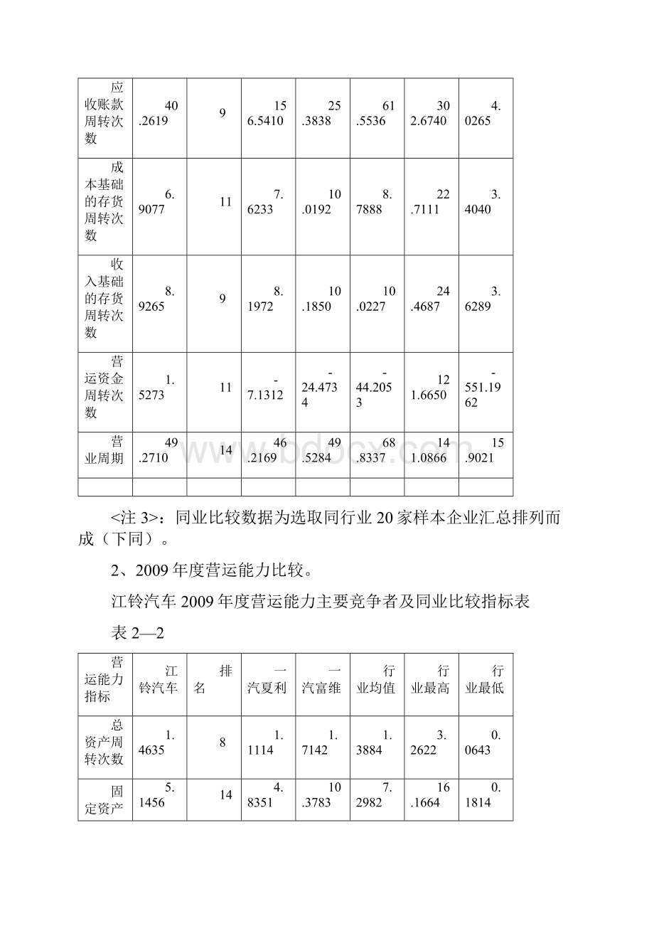 电大 财务报告分析作业 江铃汽车运营能力分析.docx_第3页