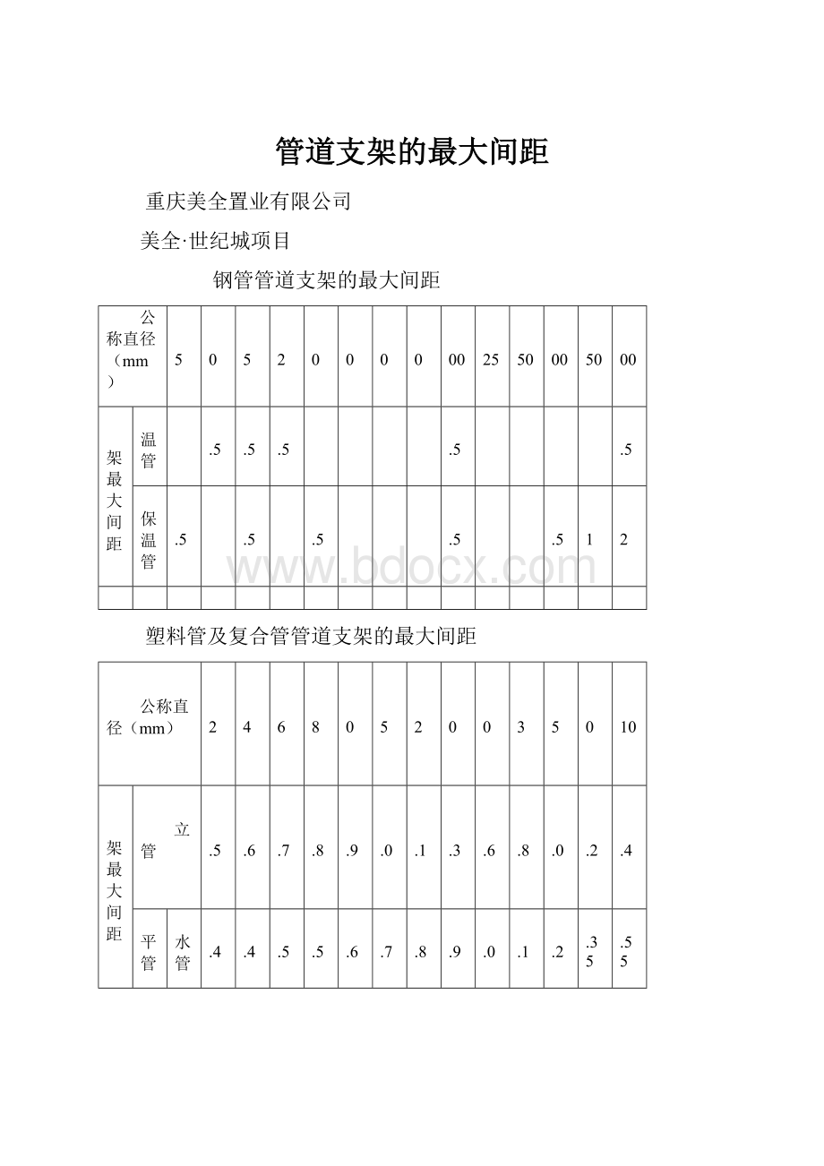 管道支架的最大间距.docx_第1页