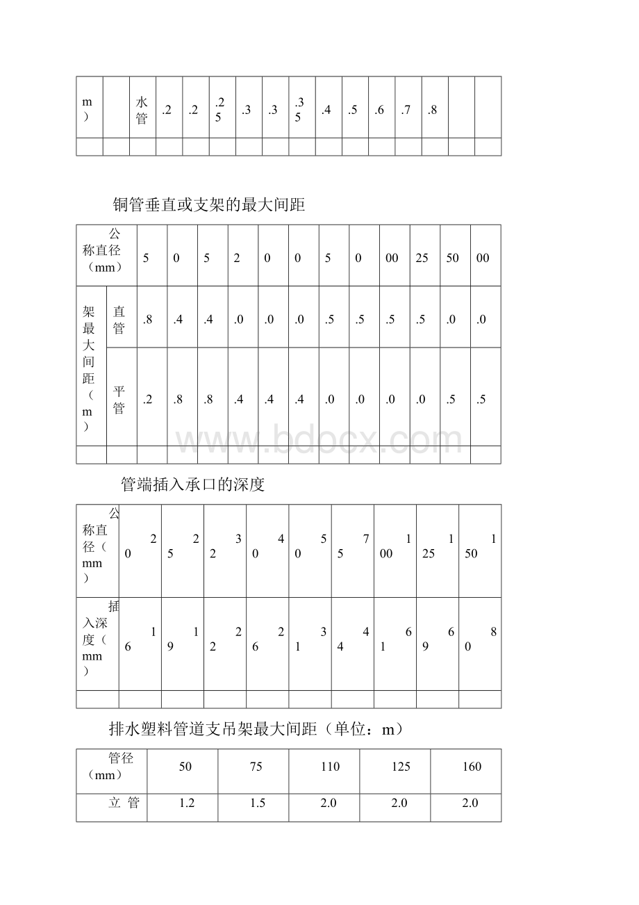 管道支架的最大间距.docx_第2页