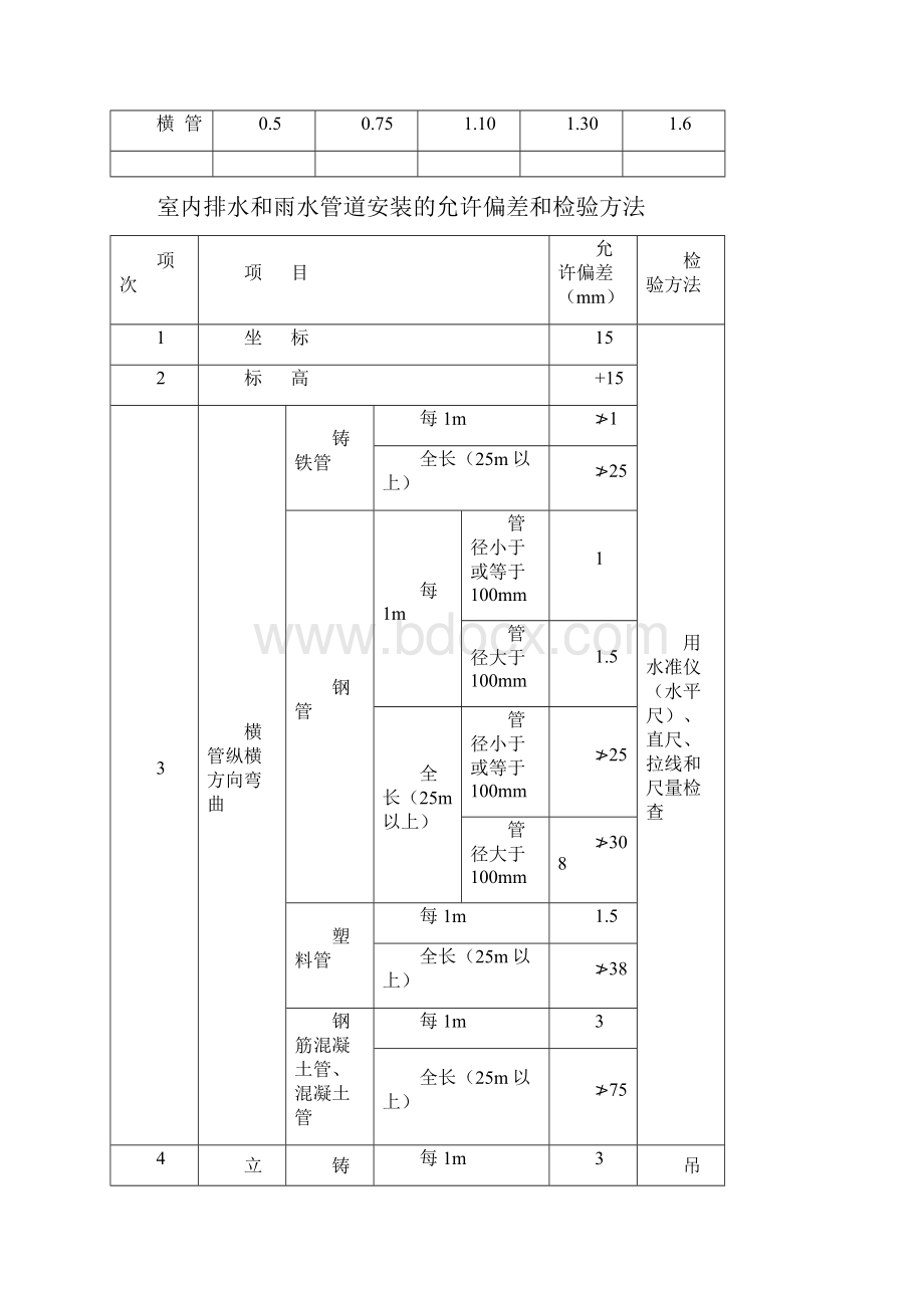 管道支架的最大间距.docx_第3页