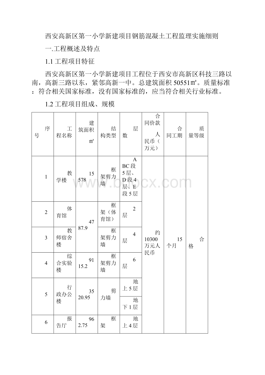 高新一中钢筋混凝土工程监理实施细则.docx_第2页