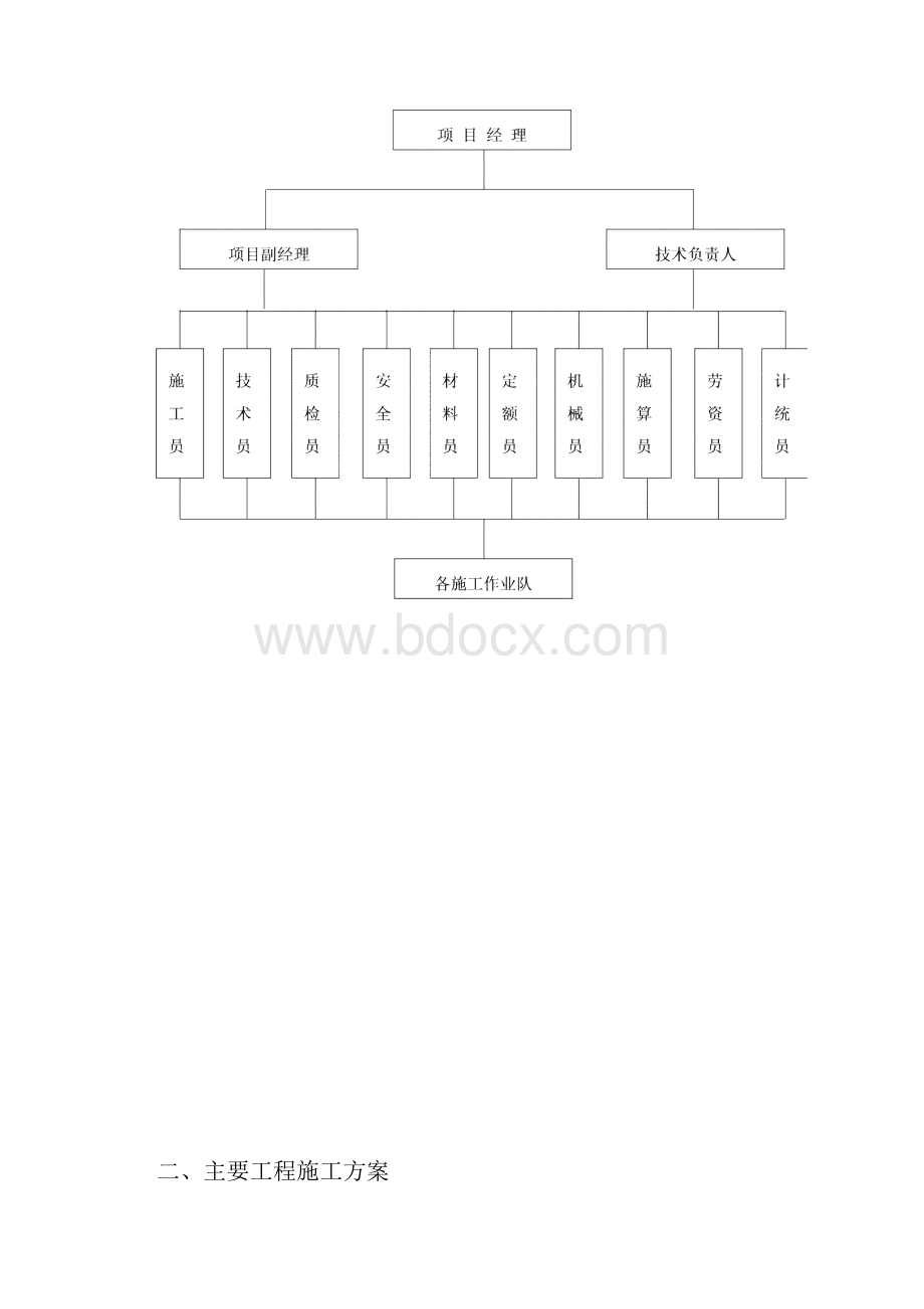 施工组织设计工业厂房建设项目Word下载.docx_第3页