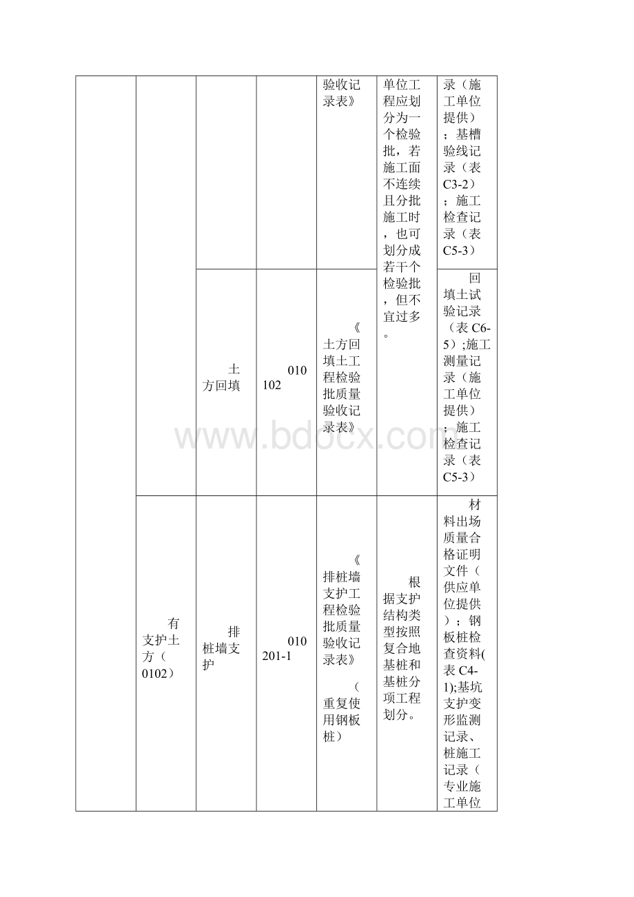 建筑电气工程房屋建筑各专业土建暖通电气智能检验批划分作.docx_第2页