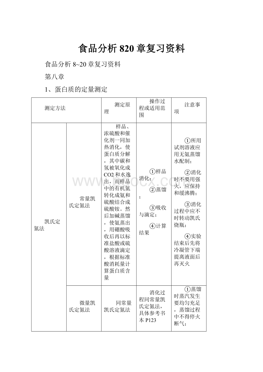 食品分析820章复习资料Word格式文档下载.docx_第1页