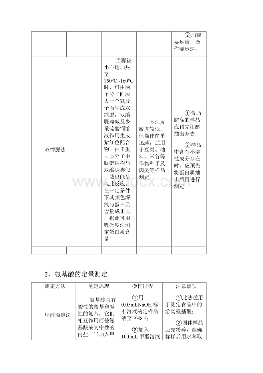 食品分析820章复习资料Word格式文档下载.docx_第2页