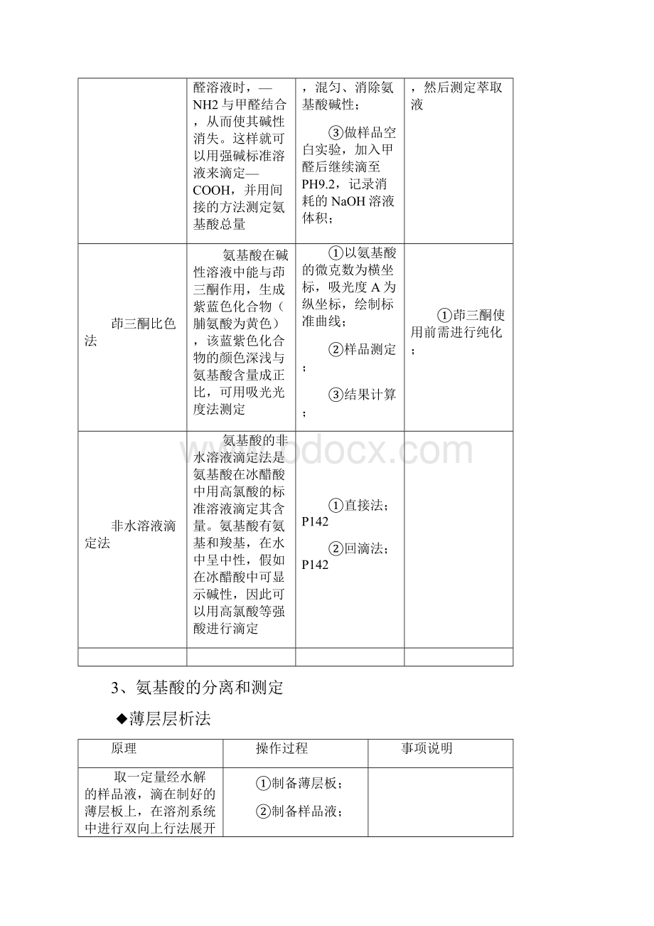 食品分析820章复习资料Word格式文档下载.docx_第3页