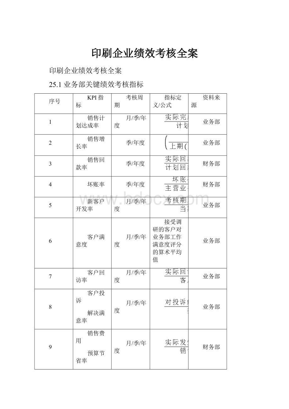 印刷企业绩效考核全案Word文档格式.docx