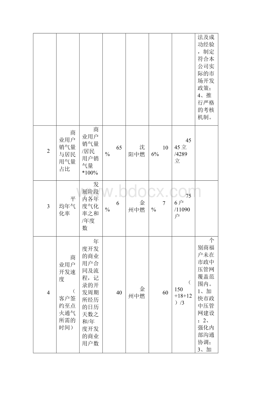 对标工作总结.docx_第2页