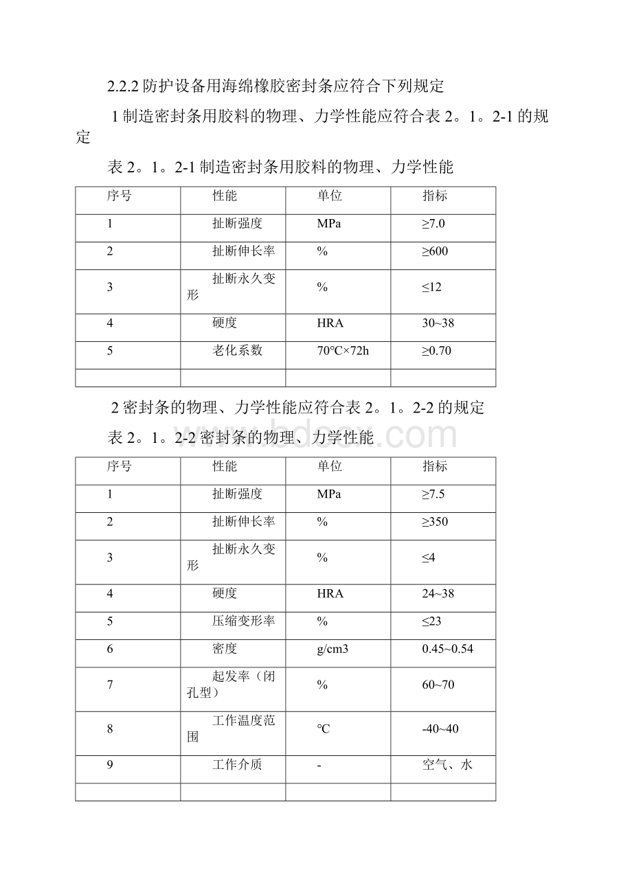 RFJ 01人民防空工程防护设备产品质量检验与施工验收规范.docx_第2页