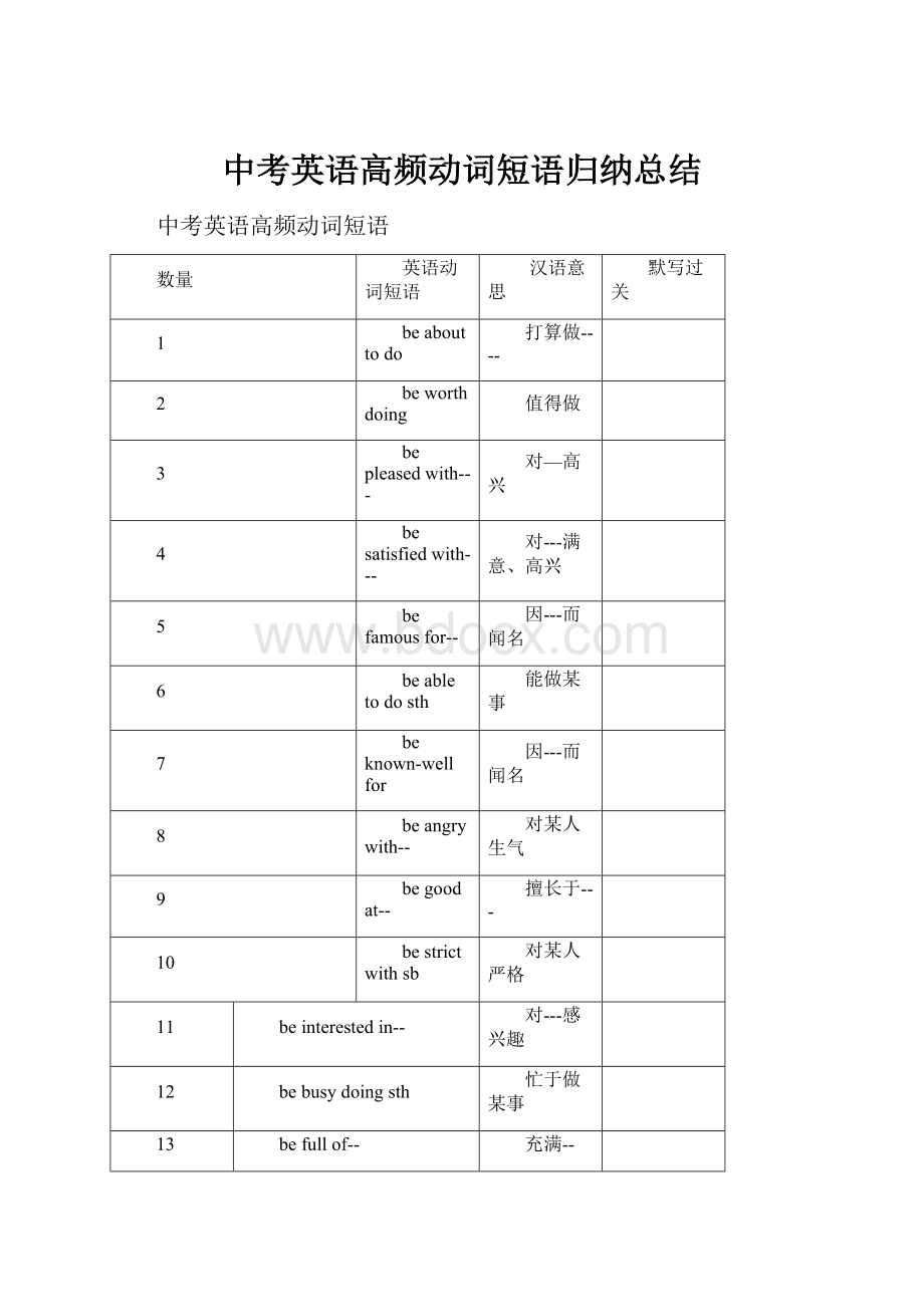 中考英语高频动词短语归纳总结.docx_第1页