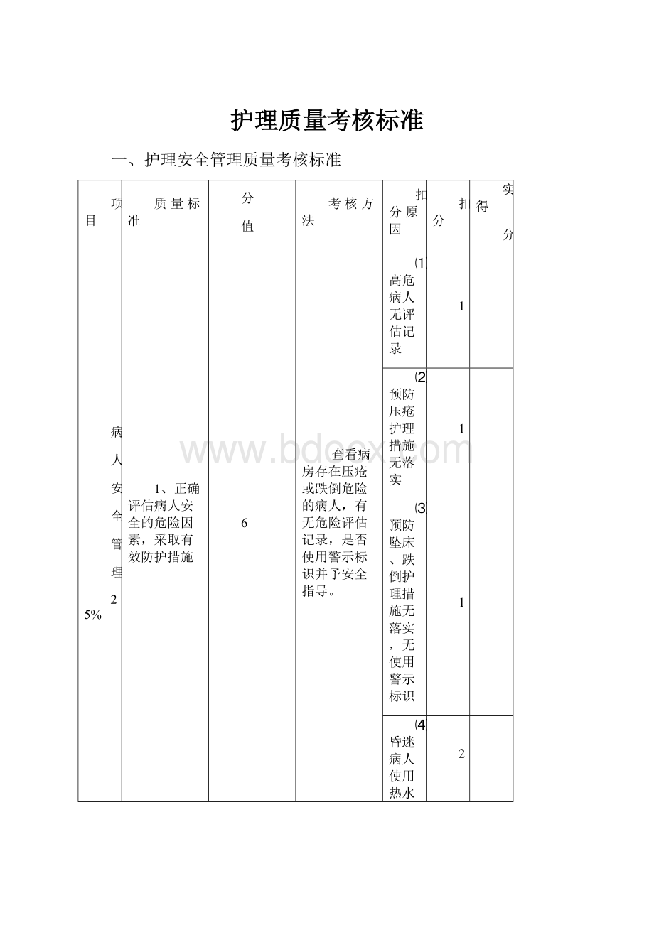 护理质量考核标准Word文档格式.docx_第1页