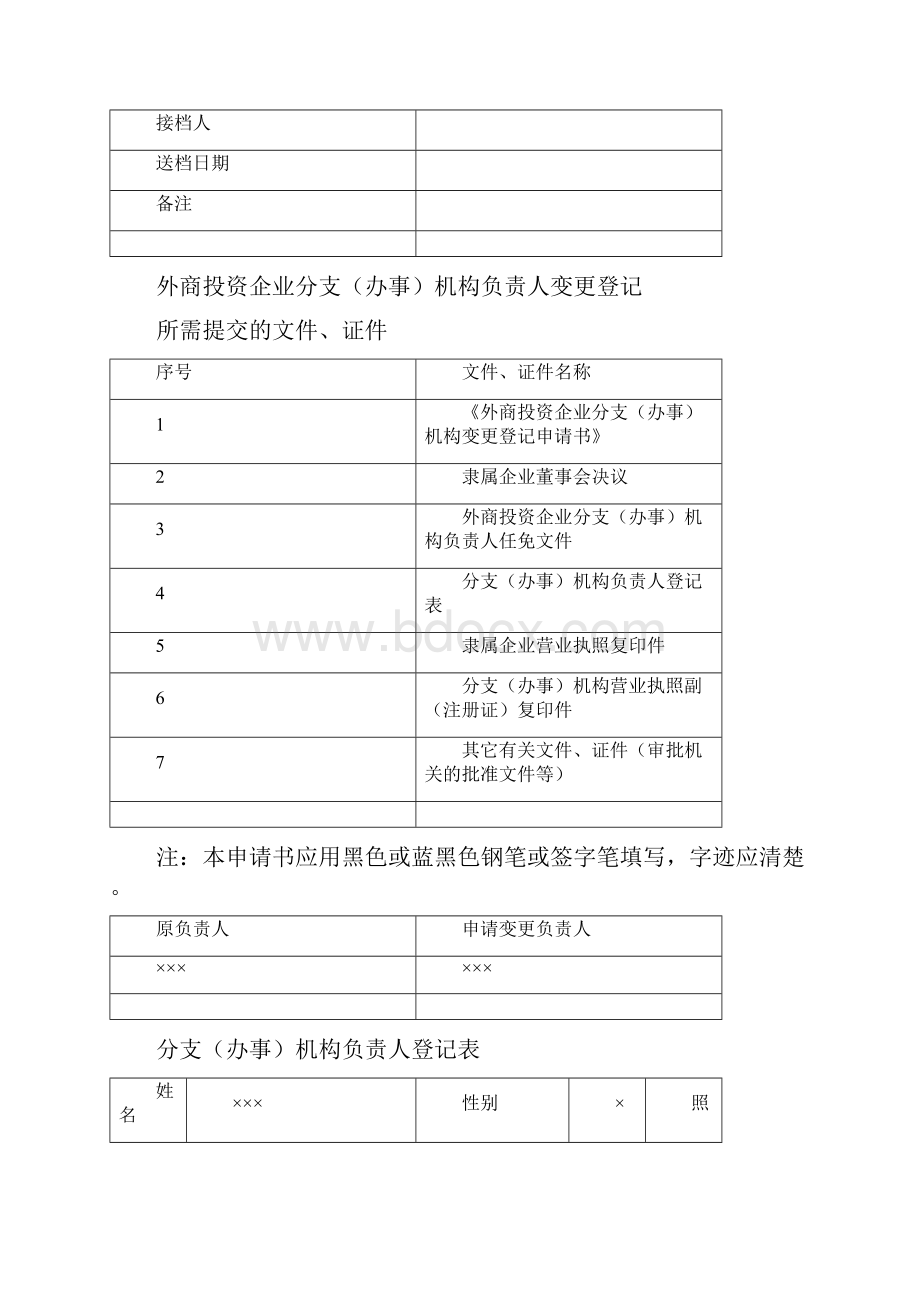 外商投资企业分支办事机构变更登记申请书Word格式.docx_第3页