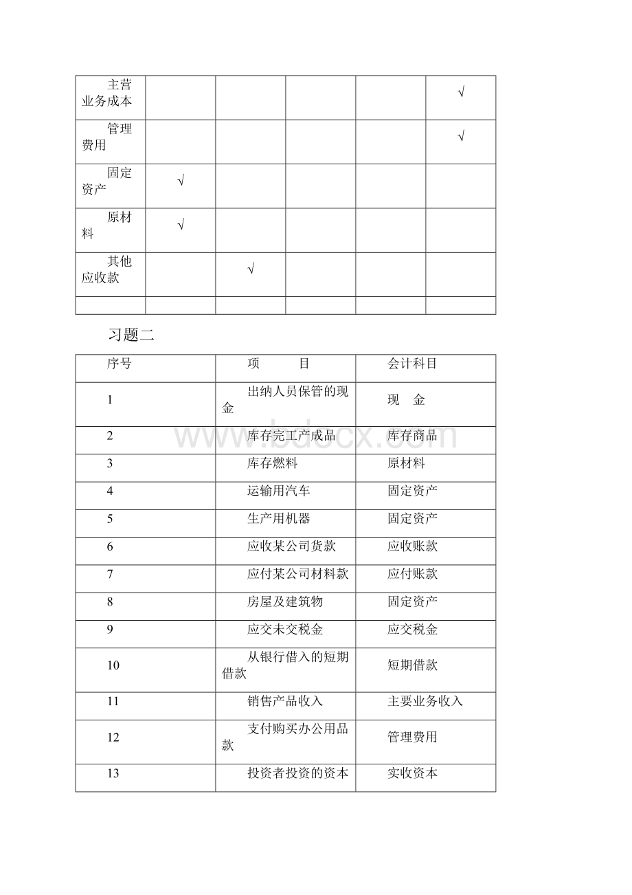 《基础会计学习指导与训练》章节练习答案缺第五章Word文档格式.docx_第3页