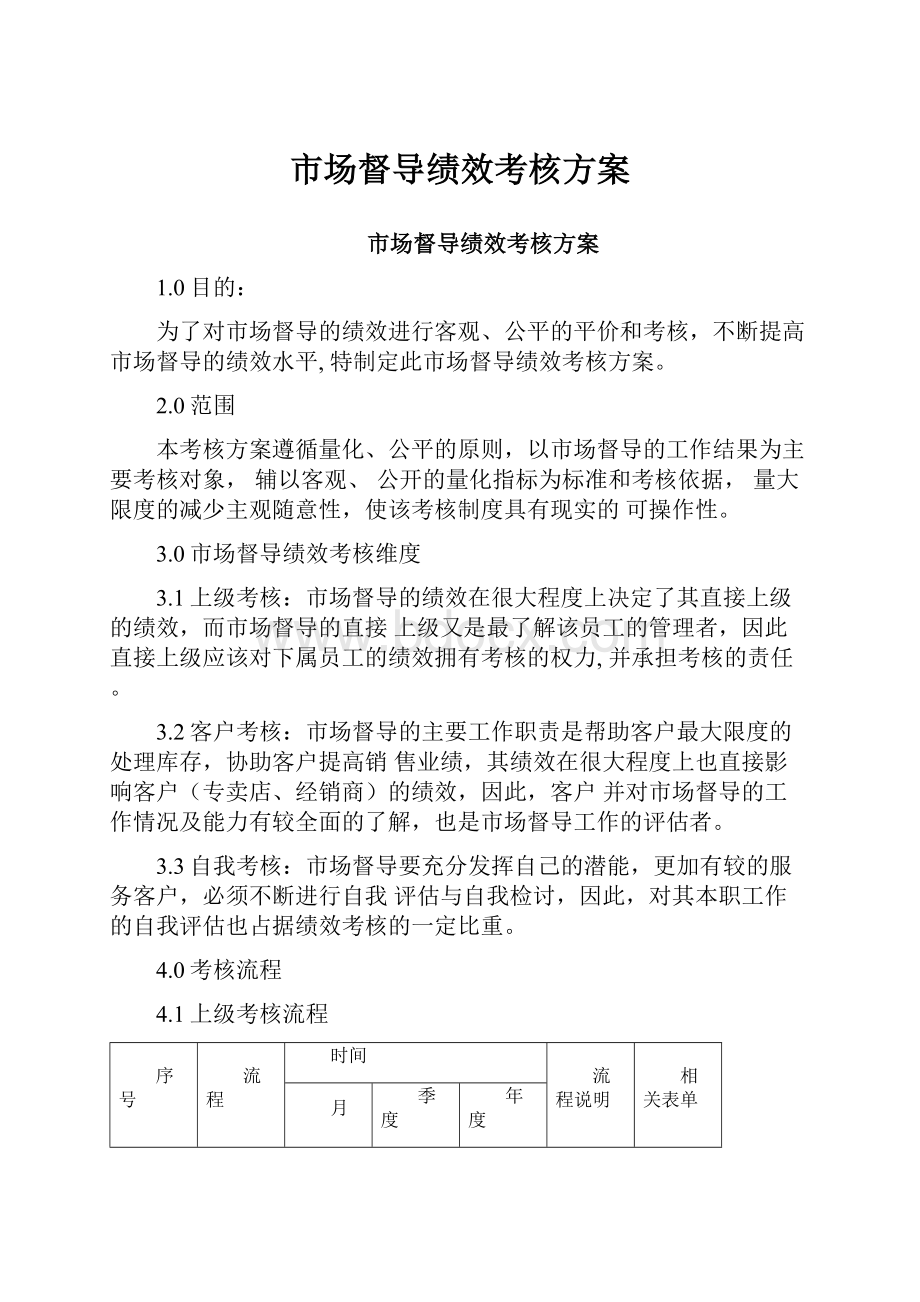 市场督导绩效考核方案.docx_第1页