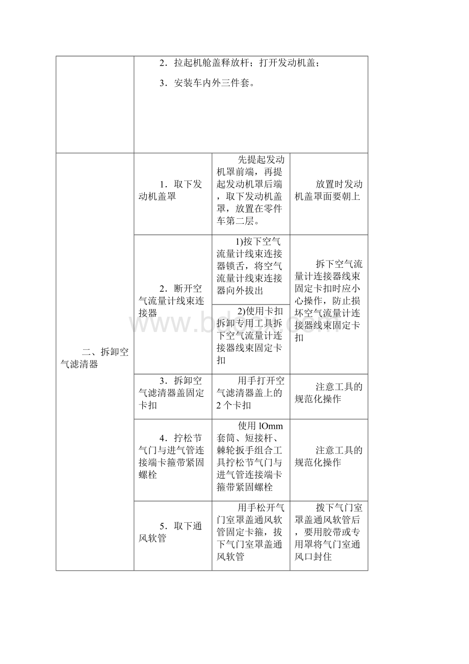 一清洁与更换空气滤清器表表DOC.docx_第2页