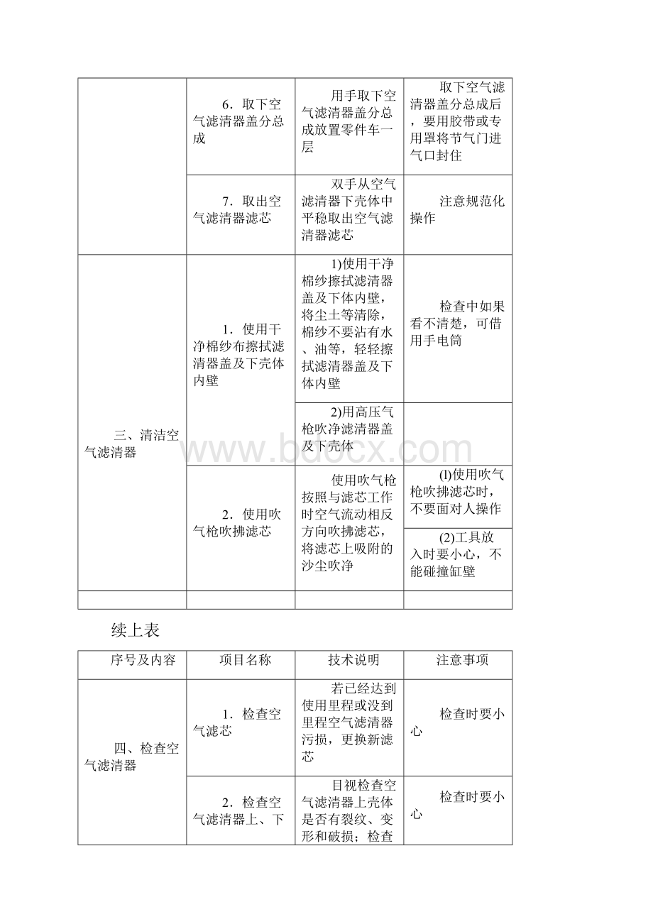 一清洁与更换空气滤清器表表DOC.docx_第3页