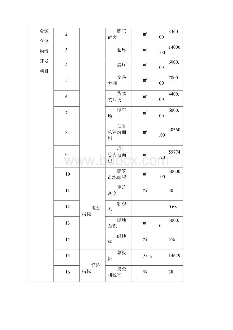 推荐仓储物流项目建议书 精品 精品.docx_第3页