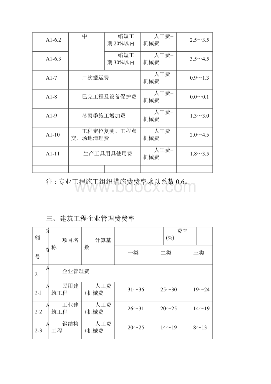 最新最新工程费率安徽省建设工程清单计价取费费率最新版资料.docx_第2页