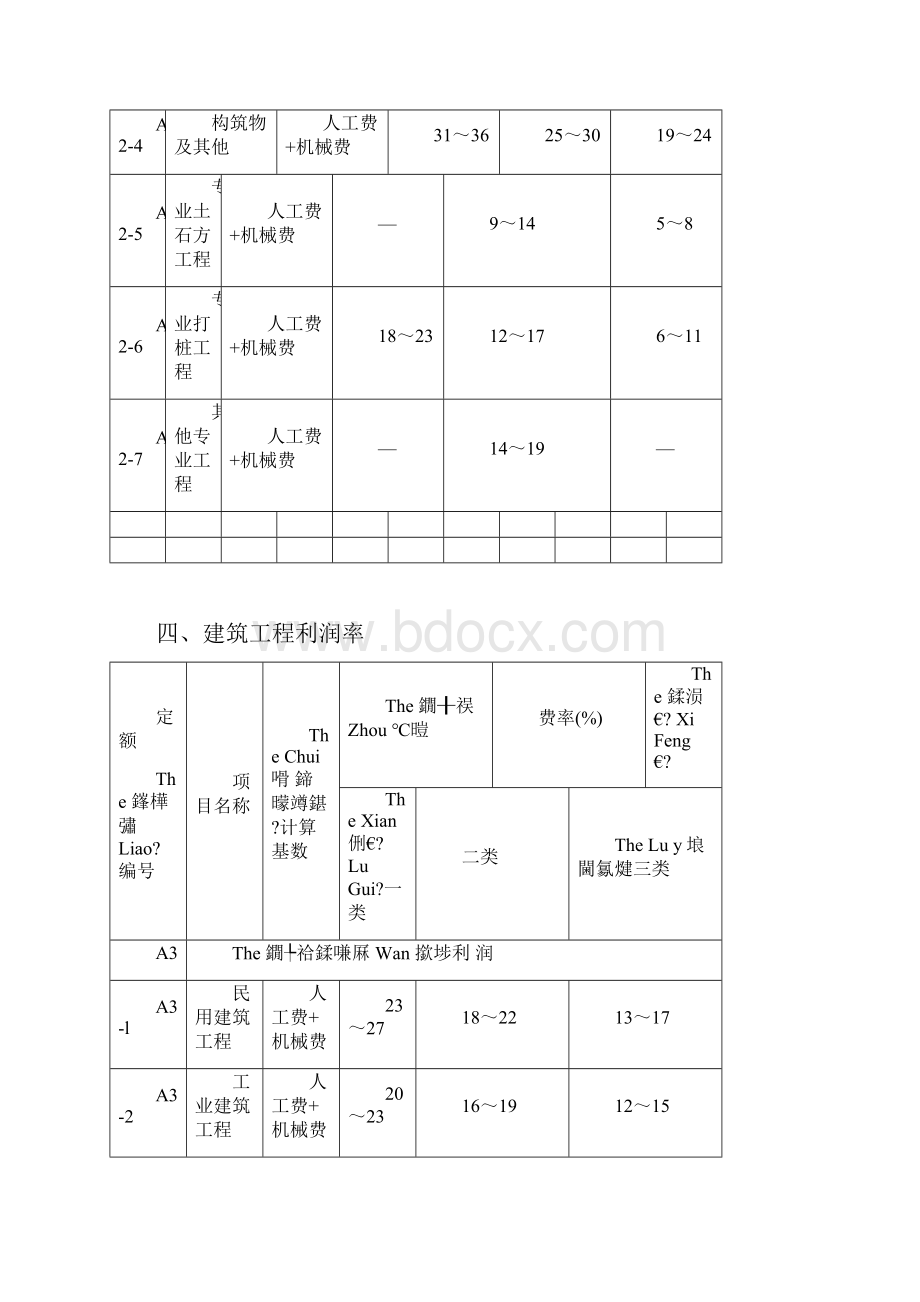 最新最新工程费率安徽省建设工程清单计价取费费率最新版资料.docx_第3页