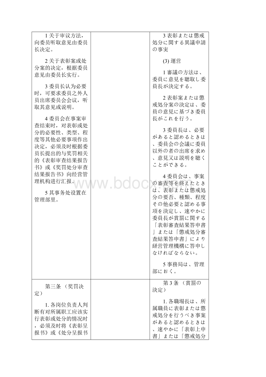 赏罚委员会规程.docx_第3页