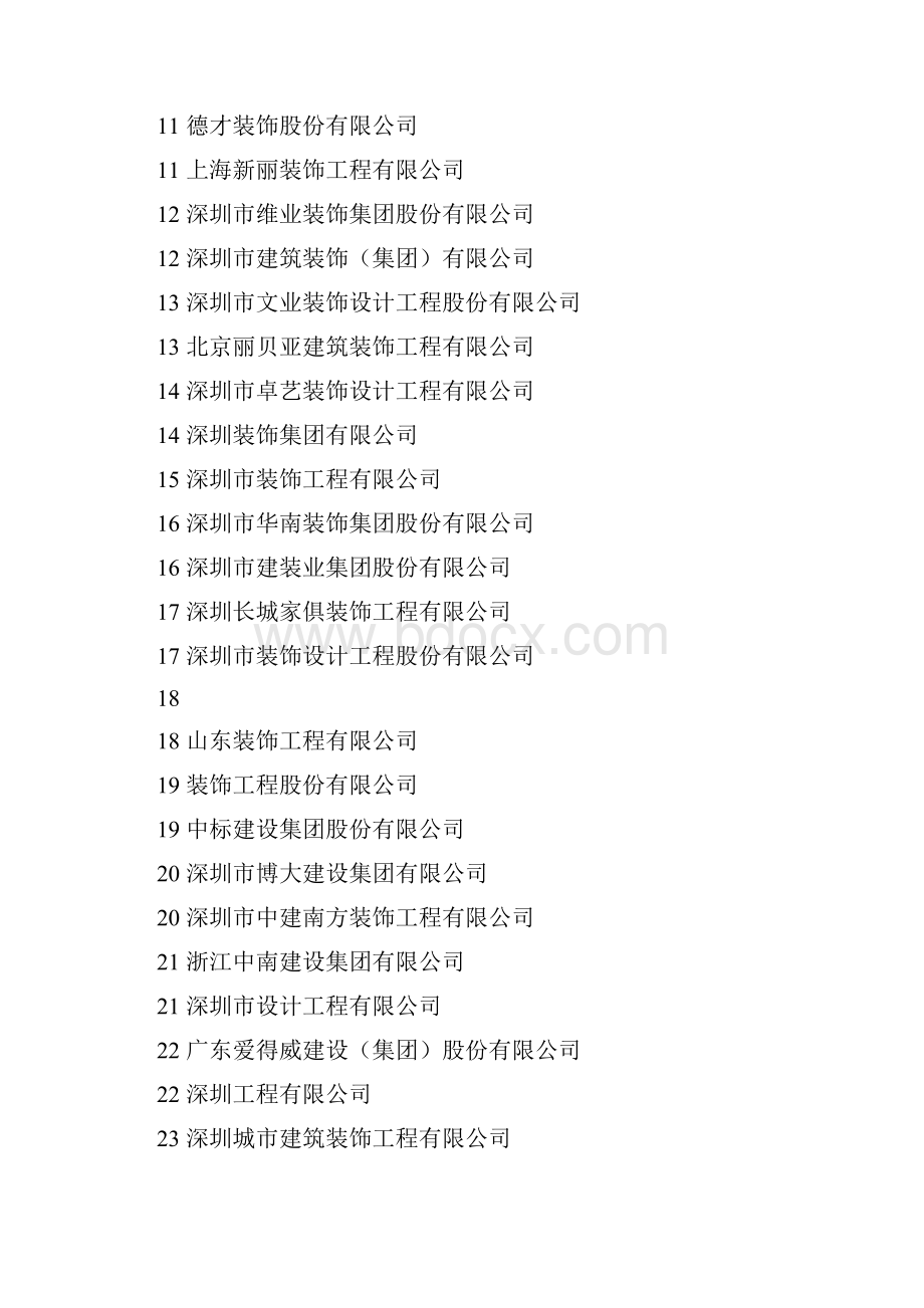 中国建筑装饰百强企业Word下载.docx_第2页