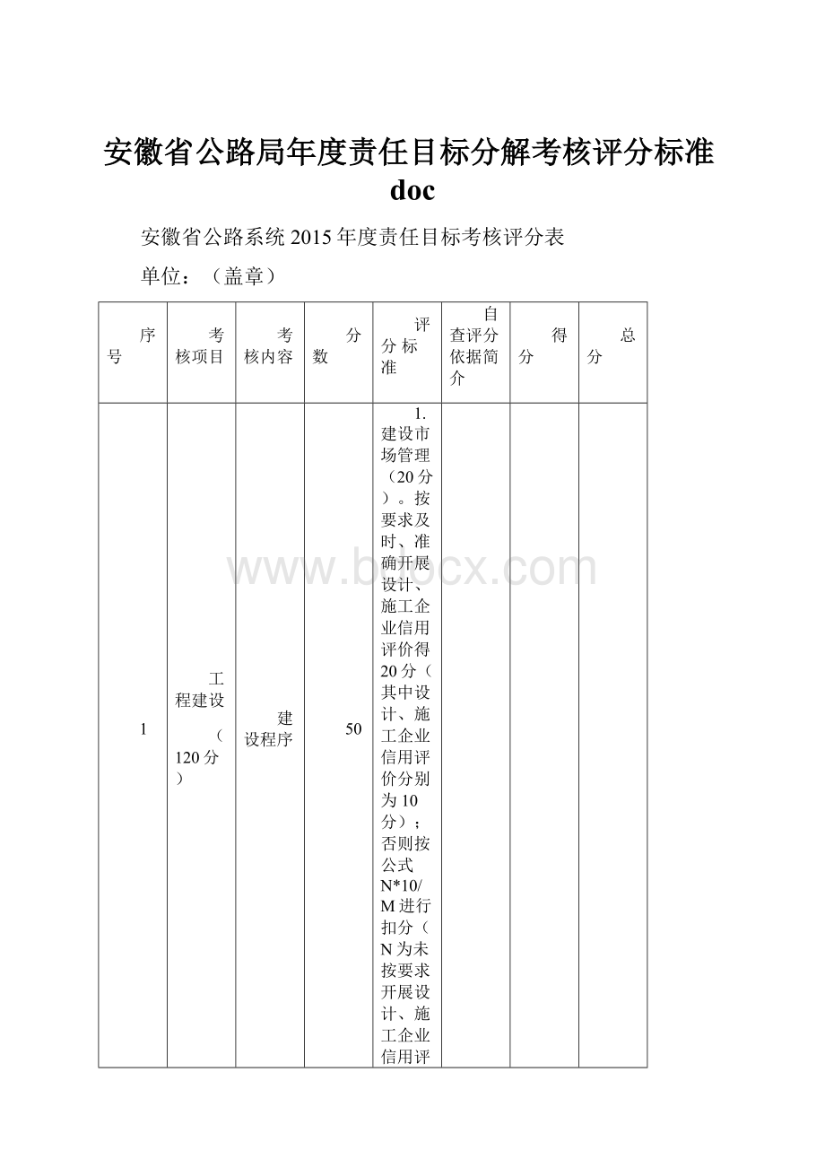 安徽省公路局年度责任目标分解考核评分标准doc.docx