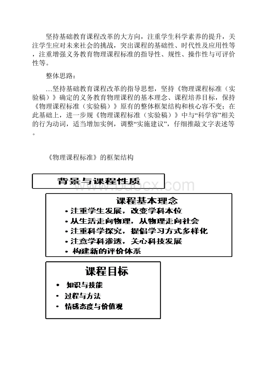 初中物理《课程实用标准》修订解读汇报.docx_第3页