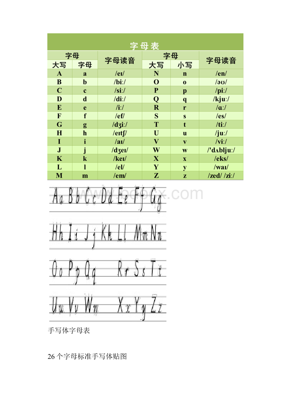 26个英文字母表Word文档格式.docx_第2页