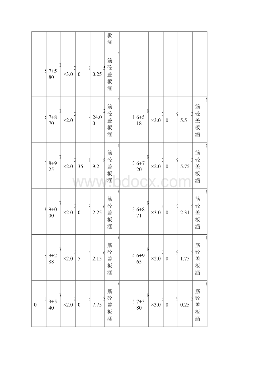 某道路盖板涵施工技术方案要点.docx_第2页