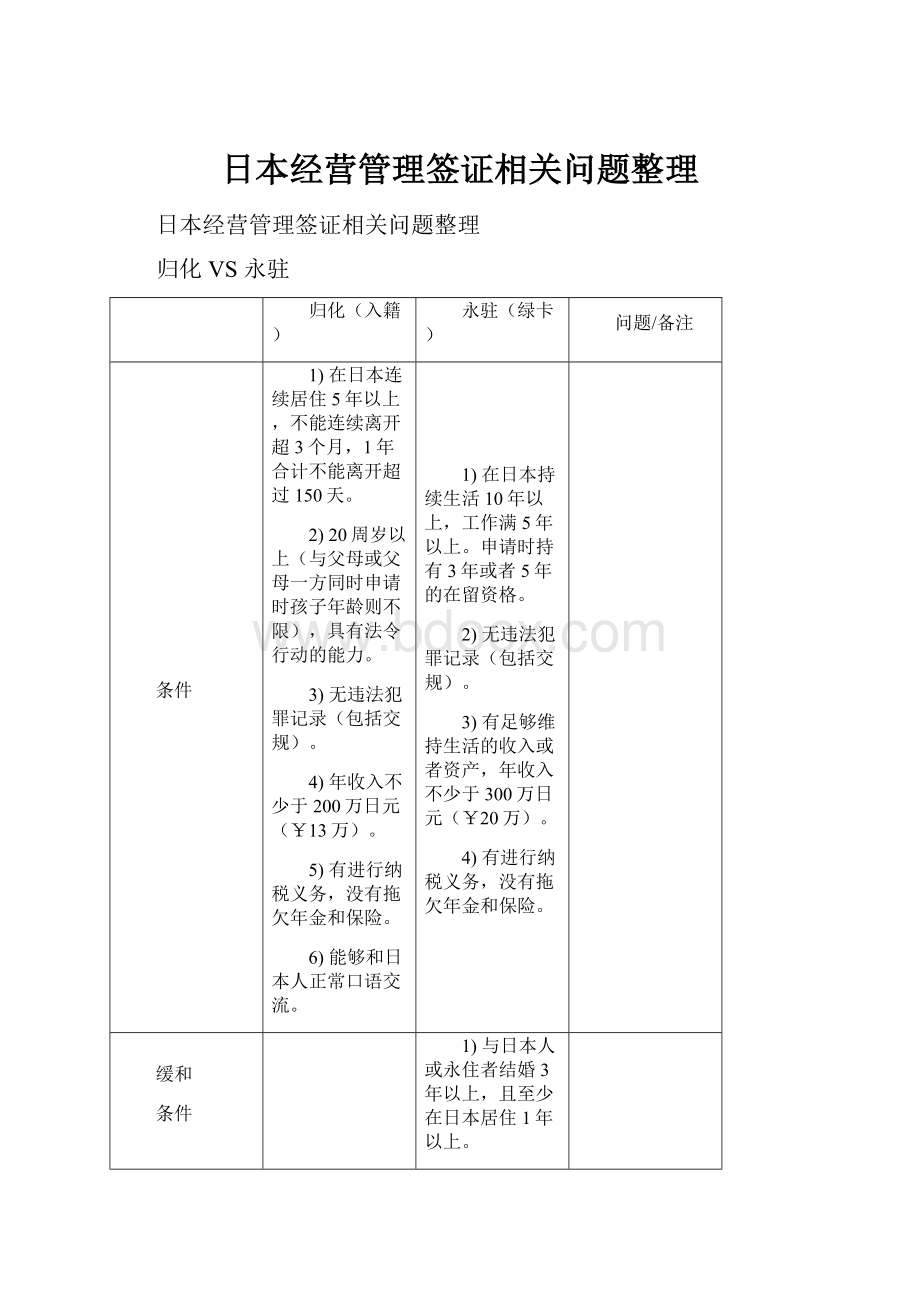 日本经营管理签证相关问题整理.docx