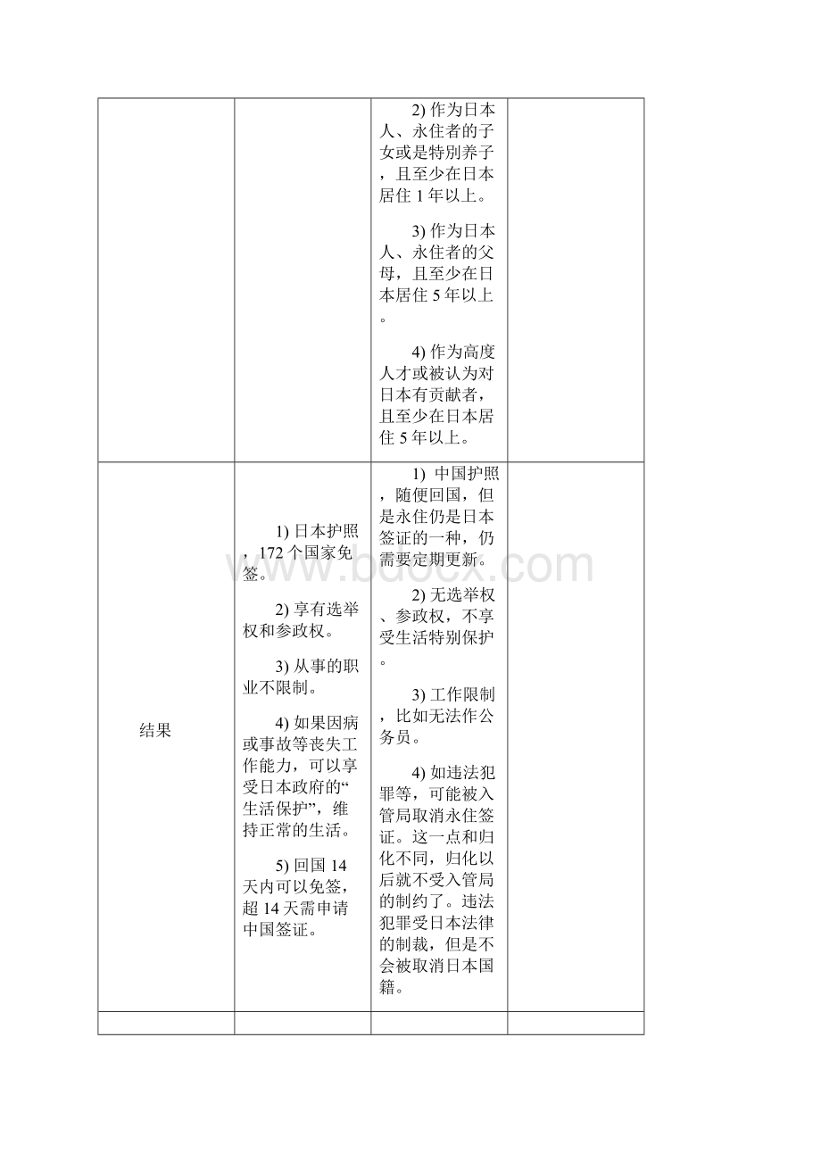 日本经营管理签证相关问题整理.docx_第2页