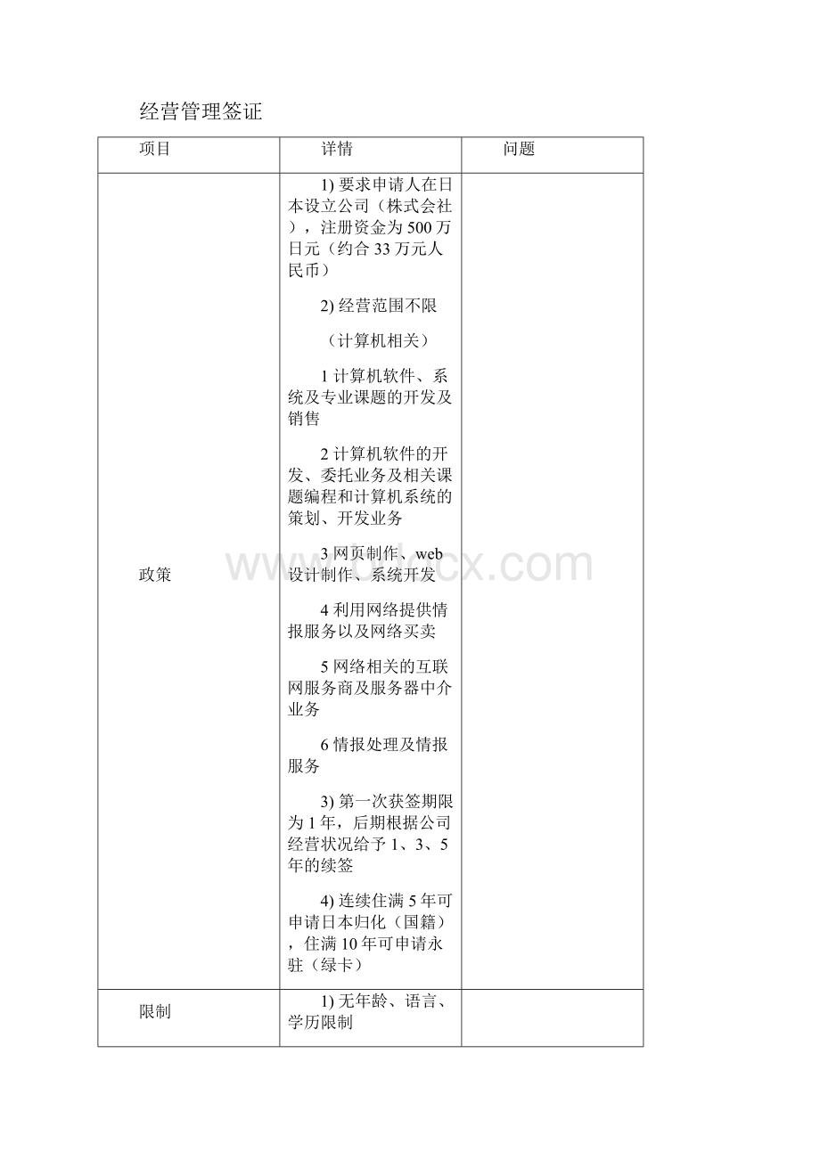 日本经营管理签证相关问题整理.docx_第3页