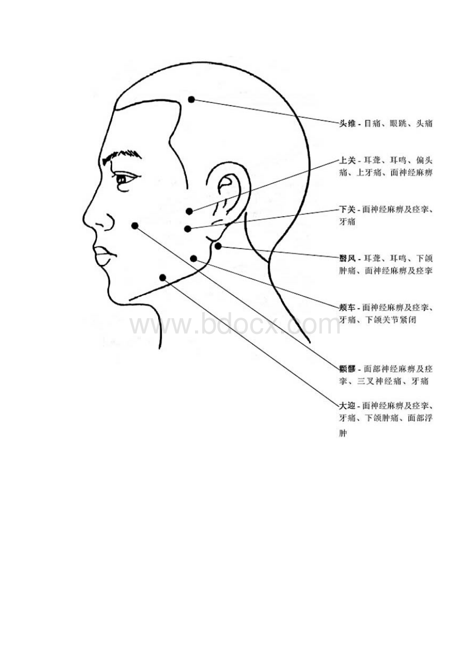 穴位口诀附图.docx_第3页