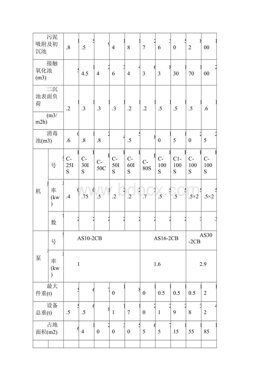 一体化污水处理设备精品范文doc.docx_第3页