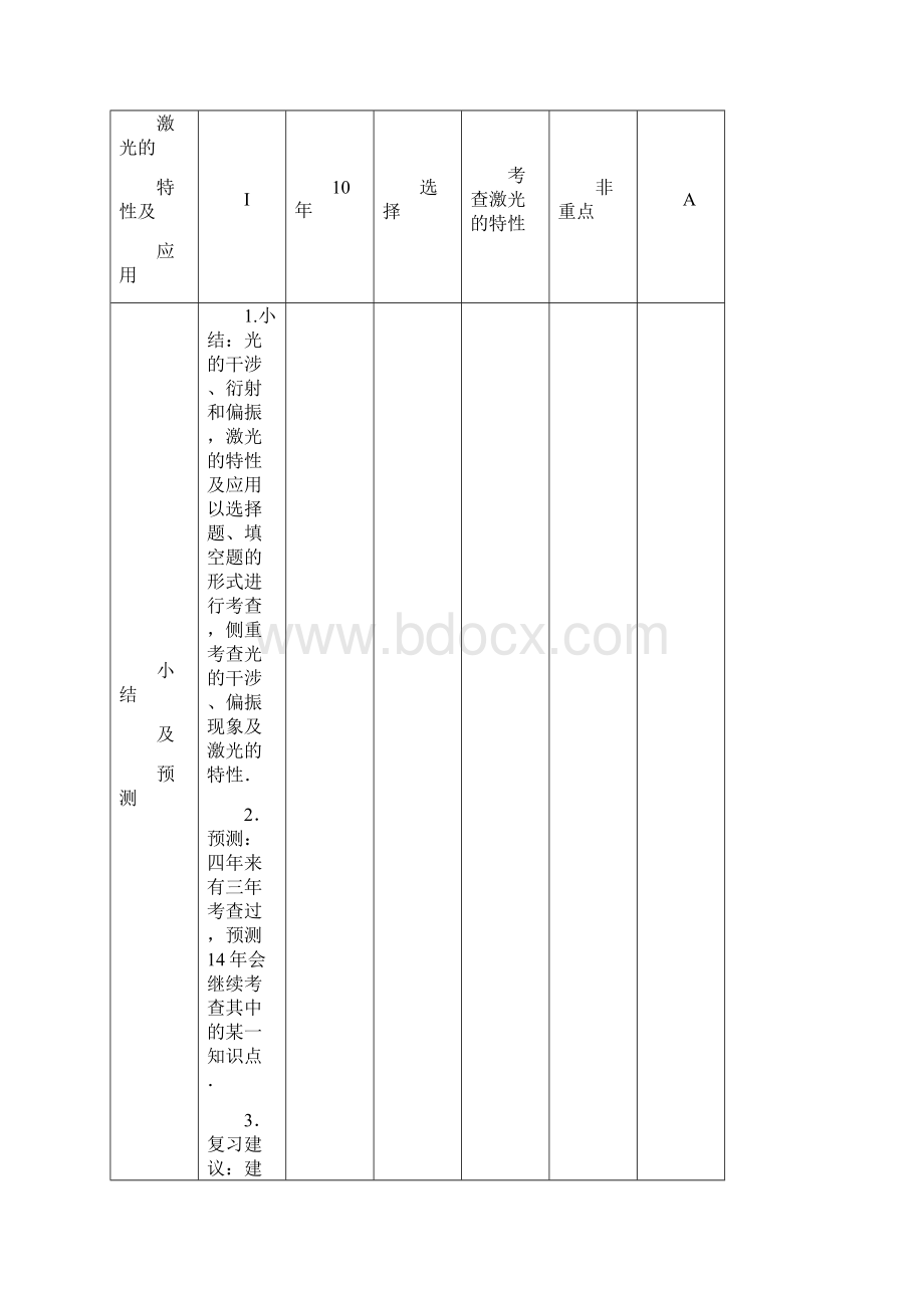 高考物理一轮总复习 第十三章 第53讲 光的干涉衍射和偏振教案 新人教版选修34.docx_第2页