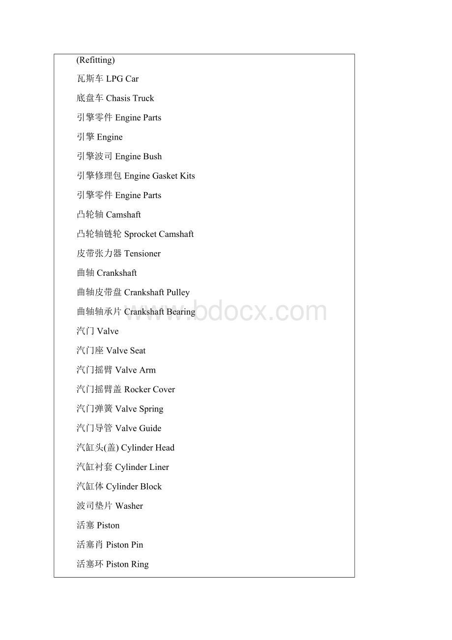 最新汽车零件中英文对照表资料.docx_第2页