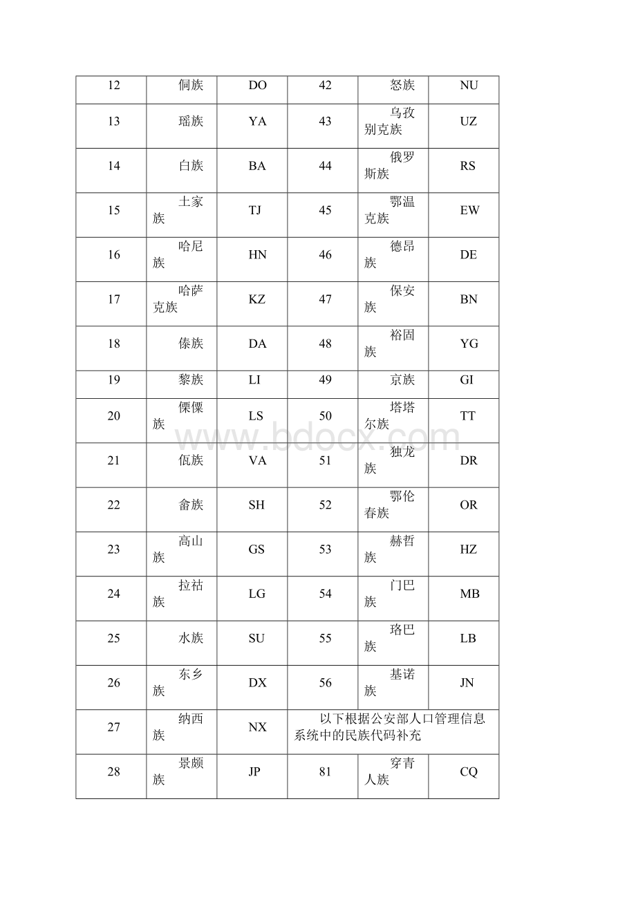 基础代码表.docx_第2页