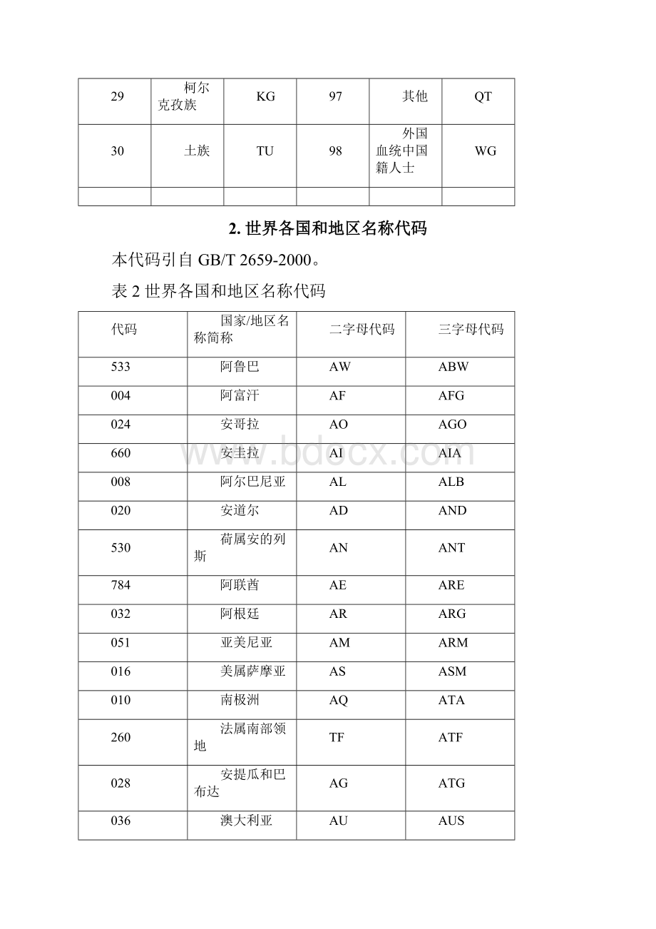 基础代码表.docx_第3页