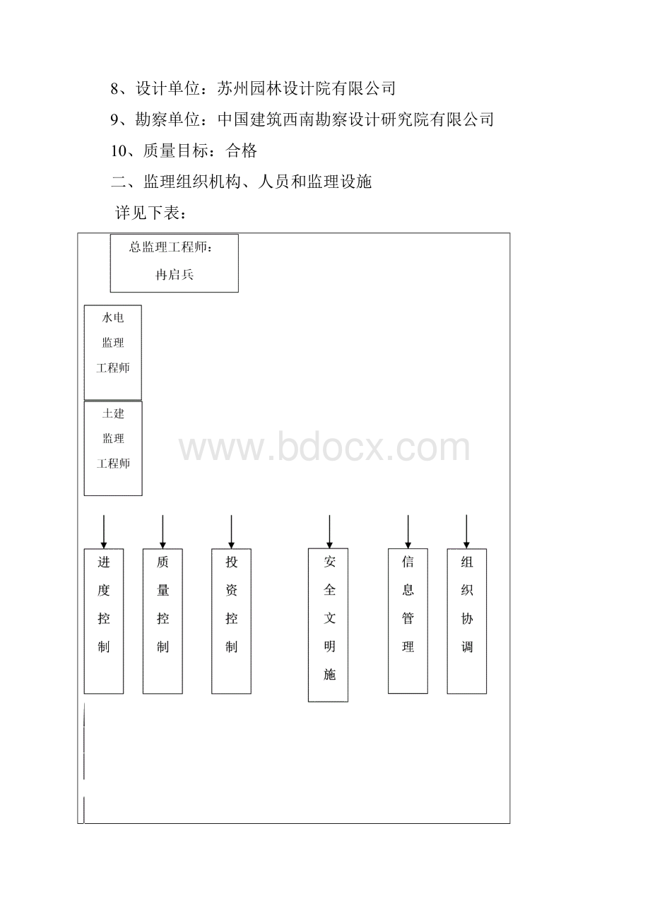 美丽乡村园林景观工程监理工作总结Word文档格式.docx_第2页