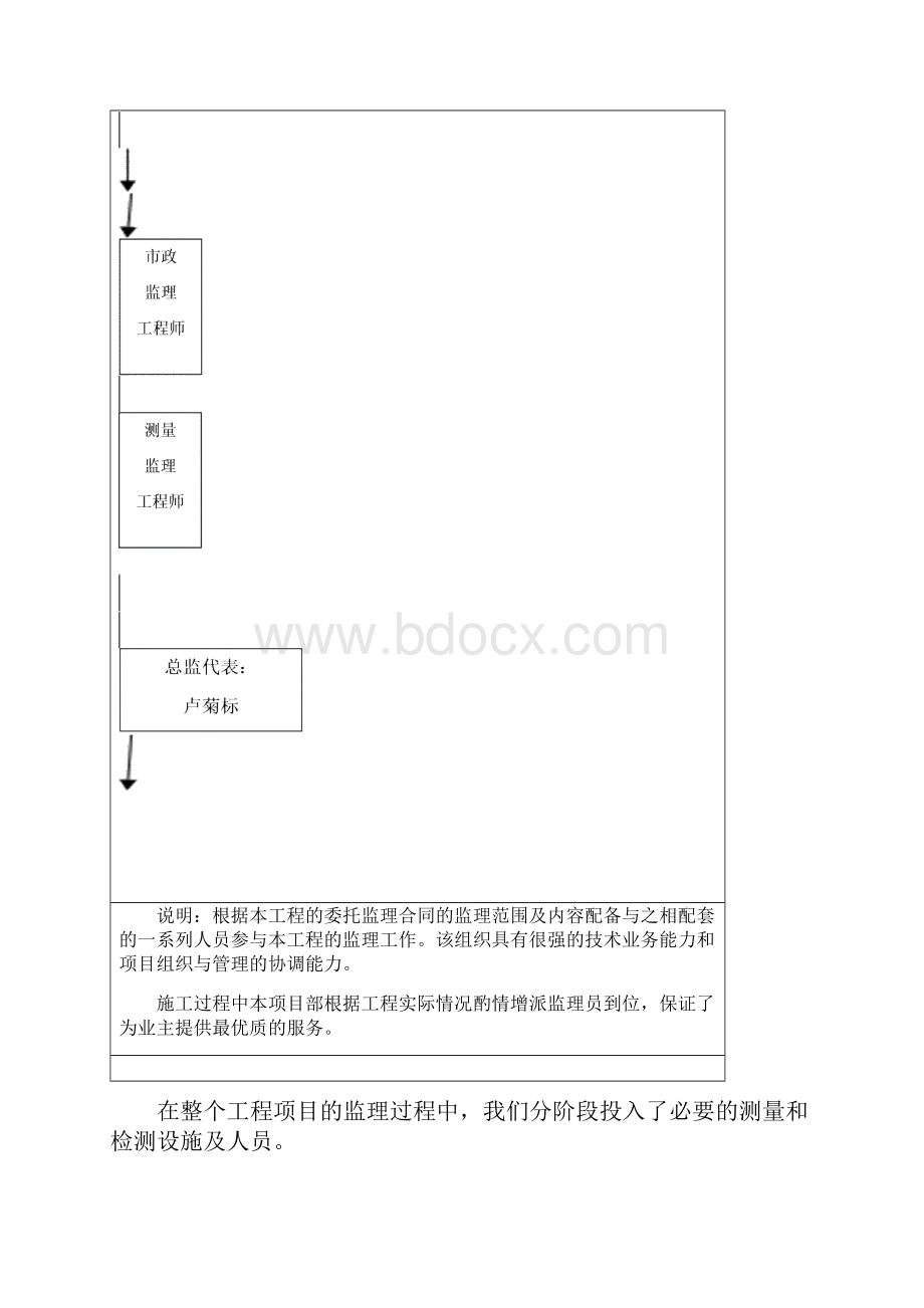 美丽乡村园林景观工程监理工作总结Word文档格式.docx_第3页