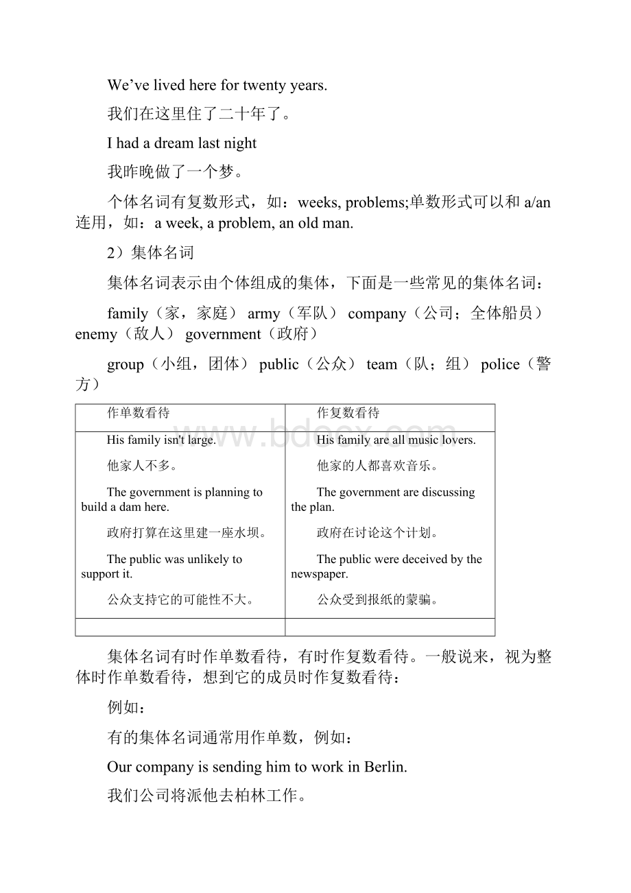 初中语法一本通一年时间自己整理的11Word格式.docx_第2页