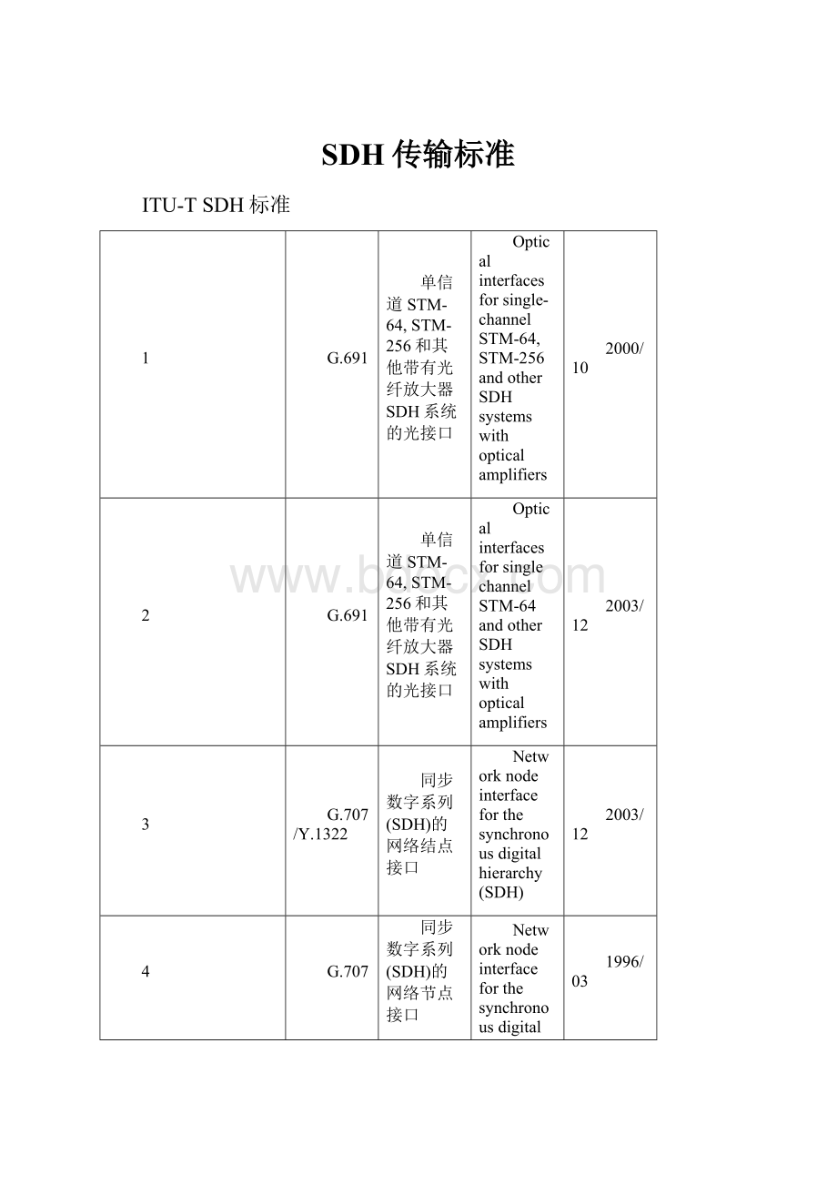 SDH传输标准.docx_第1页