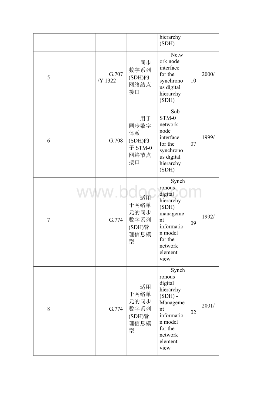 SDH传输标准.docx_第2页