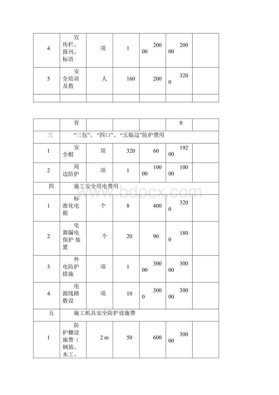 安全文明措施费使用台账.docx_第3页