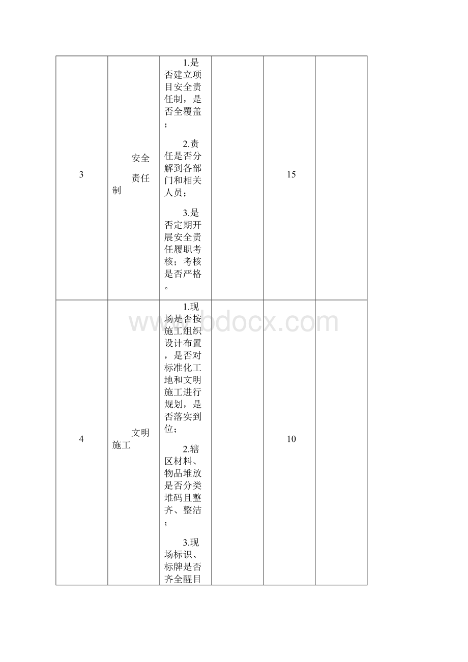 安全岗位责任制考核表.docx_第2页