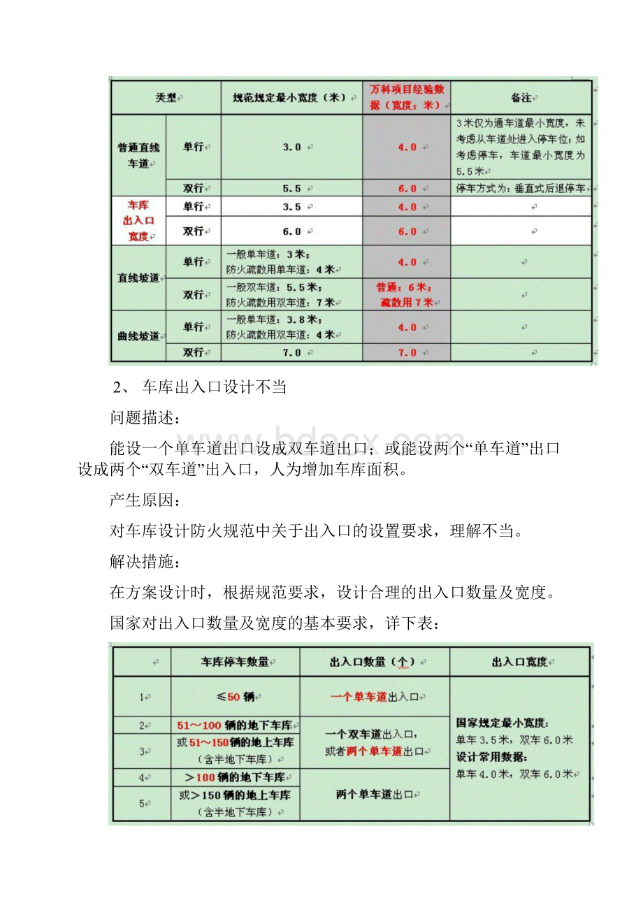 万科地下车库设计案例分析总结Word文档下载推荐.docx_第2页