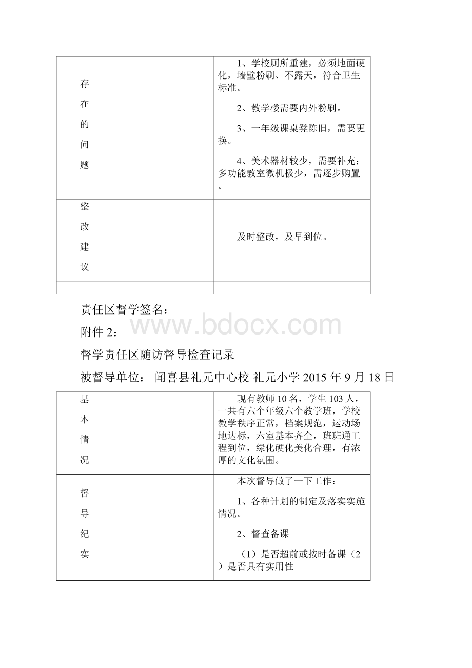 督学责任区随访督导检查记录文本.docx_第2页