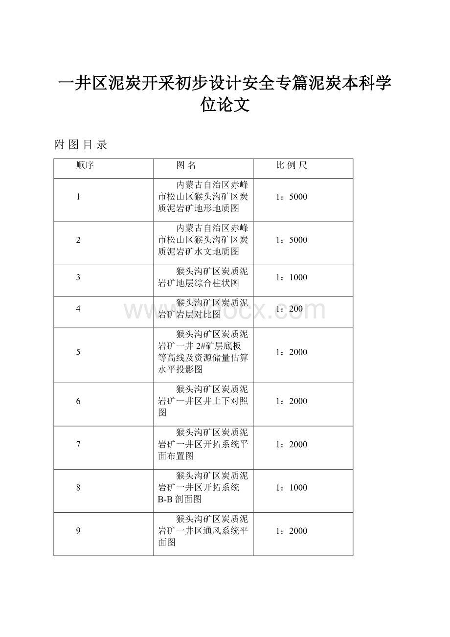 一井区泥炭开采初步设计安全专篇泥炭本科学位论文.docx_第1页