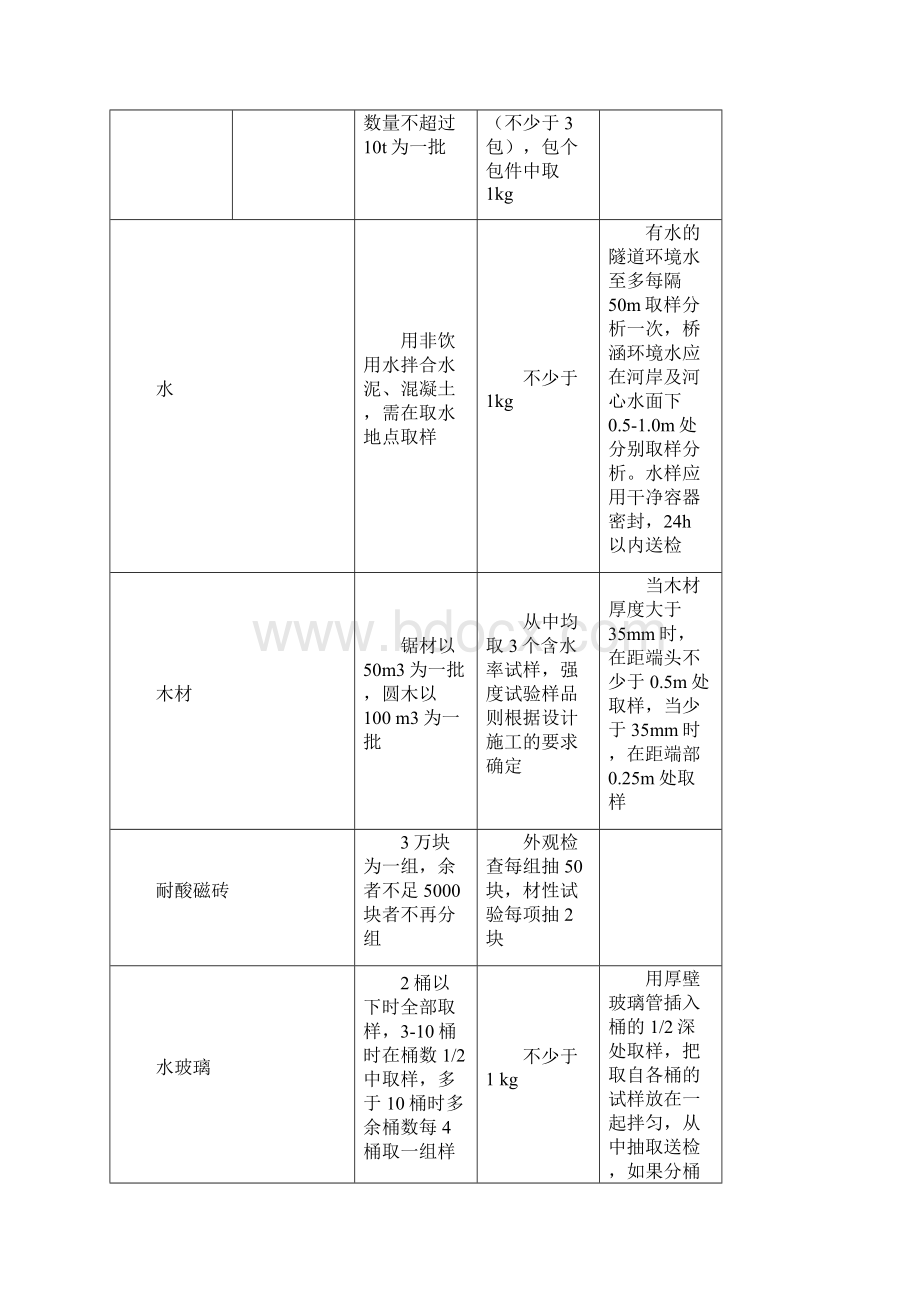 材料进场复试取样Word文件下载.docx_第3页